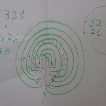 Schüleraustausch Seminar Labyrinth in Breisach