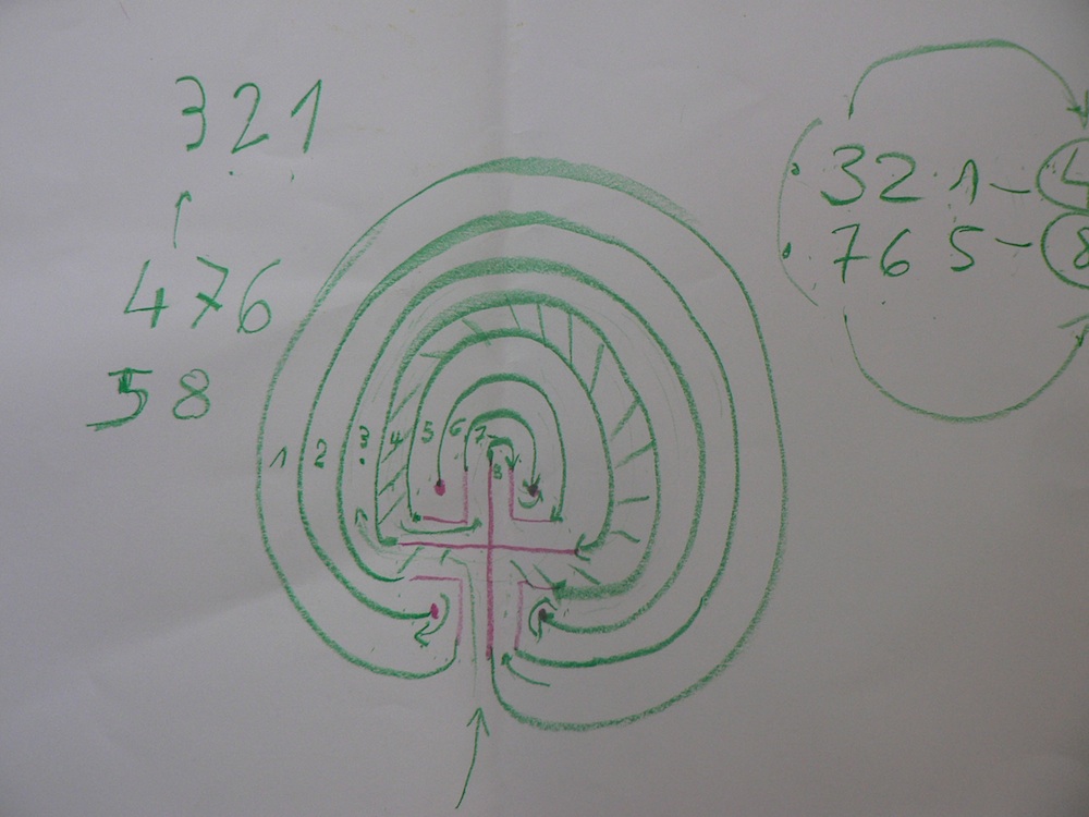 labyrinthkurs in breisach